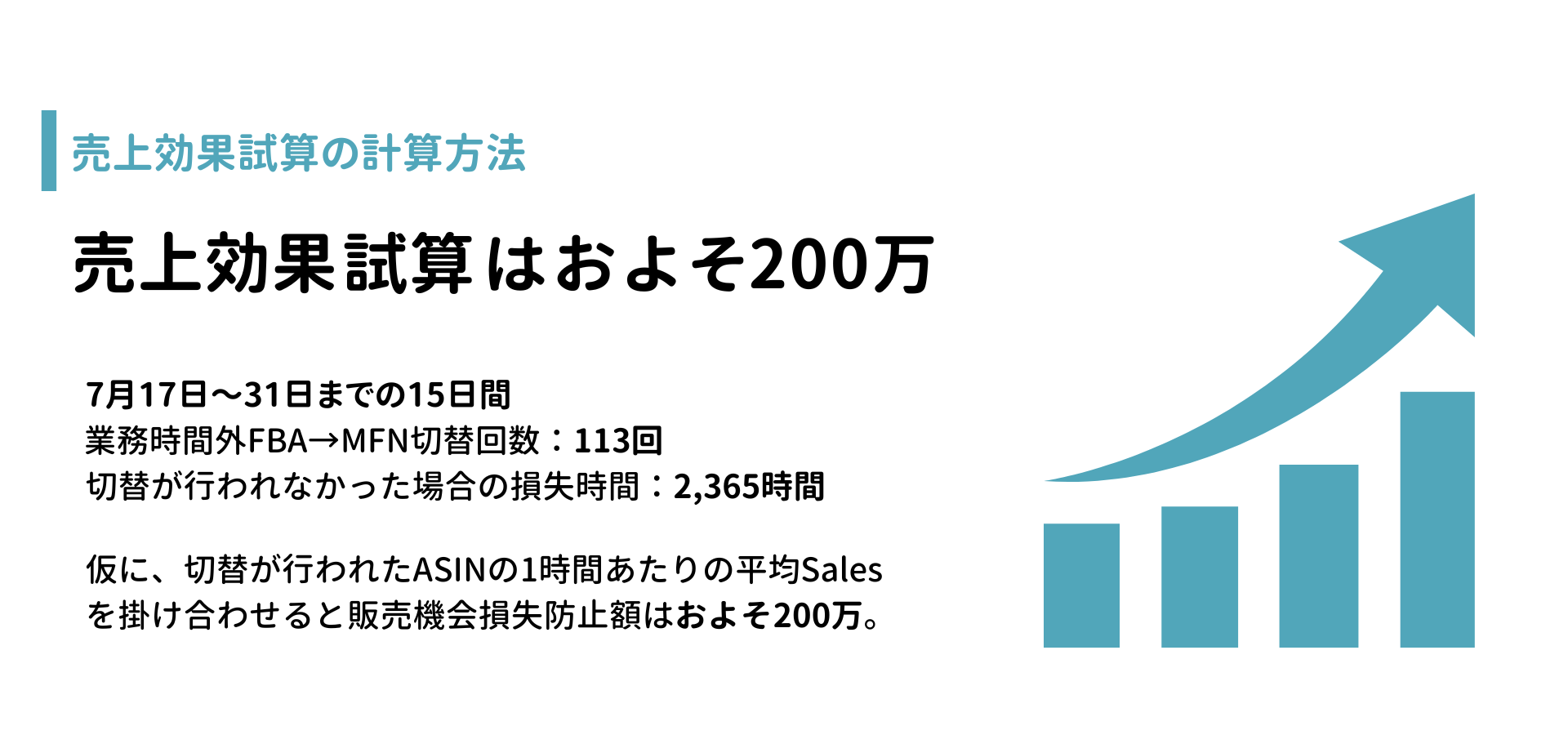 FlexFulfill導入による売上効果試算